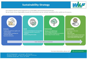 Sustainability Strategy